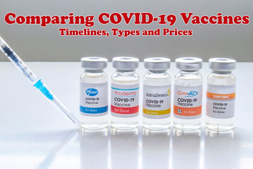 Comparing COVID-19 Vaccines: Timelines, Types and Prices
